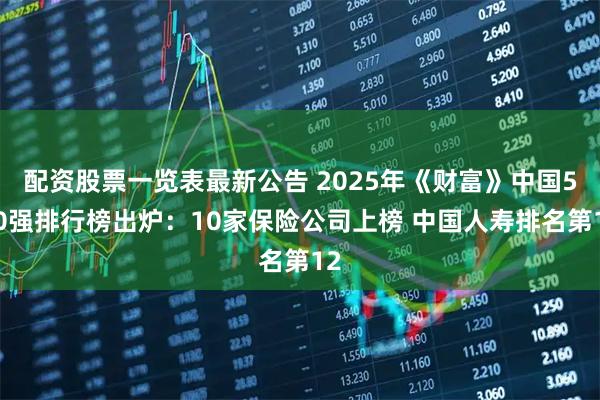 配资股票一览表最新公告 2025年《财富》中国500强排行榜出炉：10家保险公司上榜 中国人寿排名第12